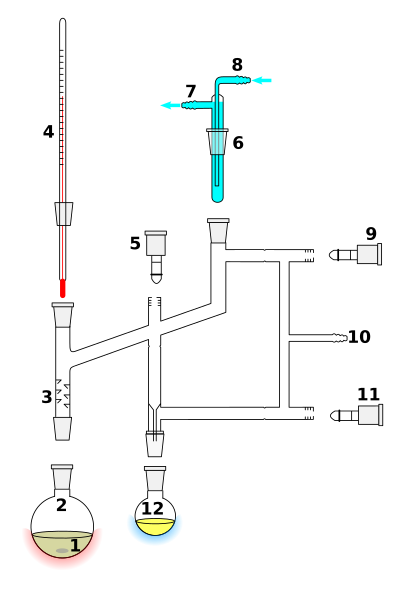 File:Perkin triangle distillation apparatus.svg