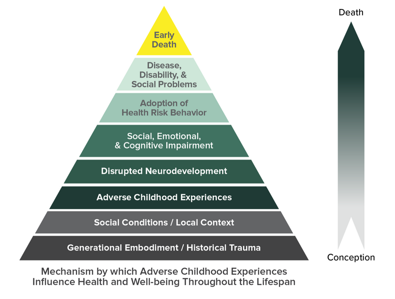File:ACEs Pyramid.png