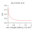Equilibrium constant