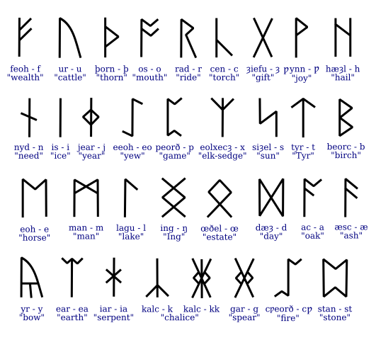 File:Anglosaxonrunes.svg