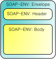 Thumbnail for version as of 11:32, 19 May 2026