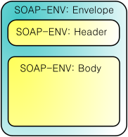 File:SOAP.svg