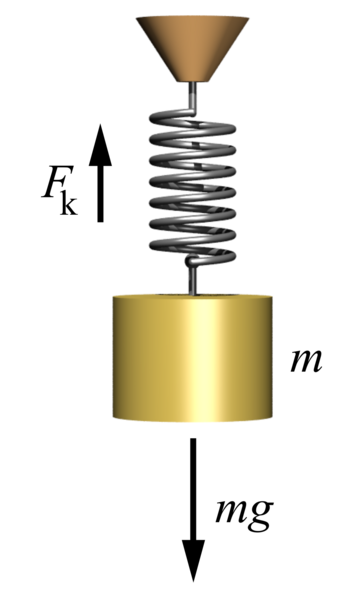 File:Mass-spring-system.png