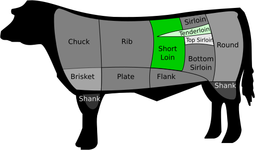 File:BeefCutShortLoinTenderloin.svg