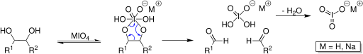 File:Periodate cleavage.svg