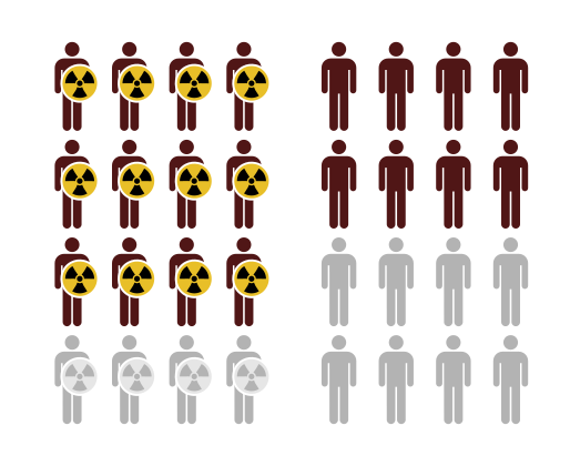 File:Number needed to harm plain.svg