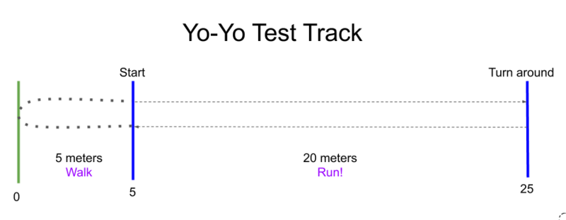 File:Yo-Yo Intermittent Test Track.png