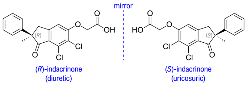 File:Indacrinone Enantiomers.png