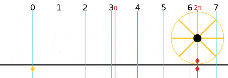 File:2pi-unrolled.gif