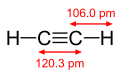 Acetylene molecule with dimensions