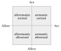 A-spec Compass