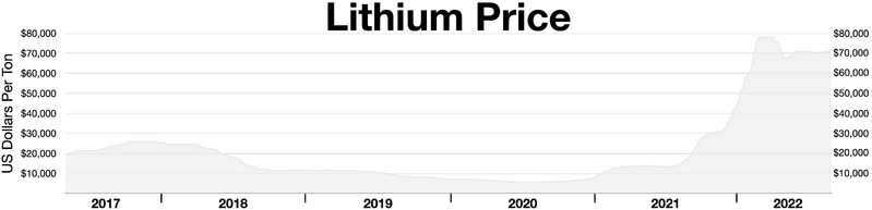 File:Lithium prices.webp