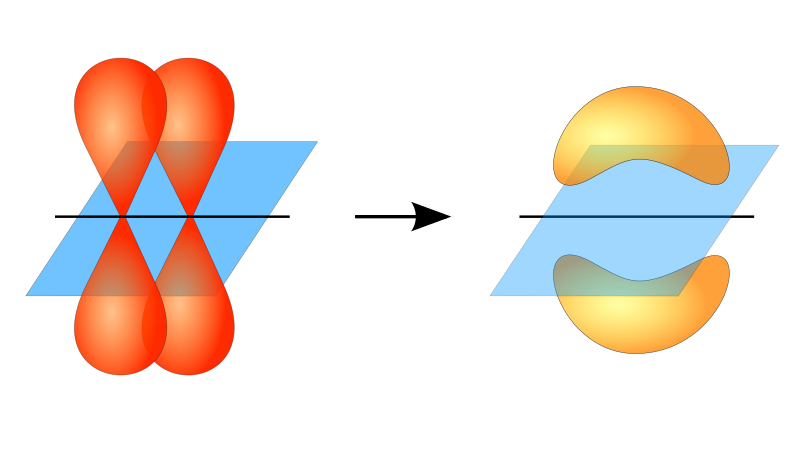 File:Pi-Bond.svg