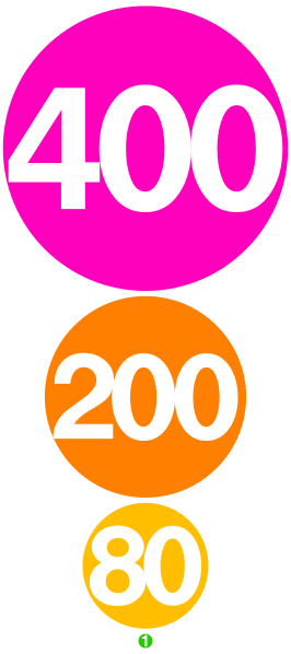 File:400-Relative dioxin levels.svg