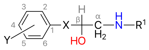 File:Beta-blockers SAR.svg