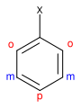 Electrophilic aromatic substitution