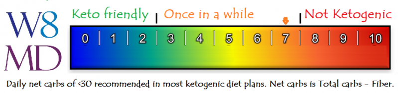 File:Keto-meter-seven.png