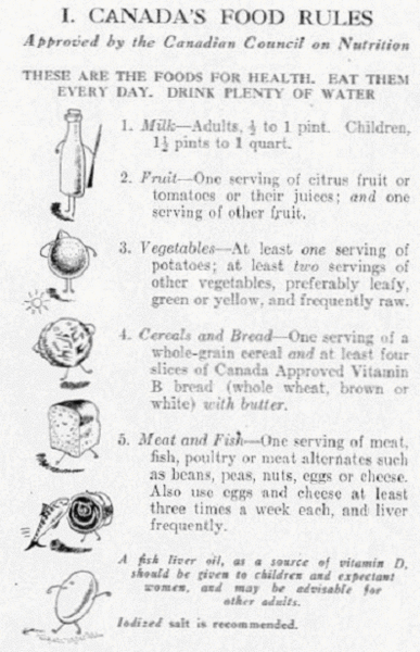 File:Canadas food rules-1944.gif