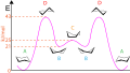 Cyclohexane ring flip and relative conformation energies