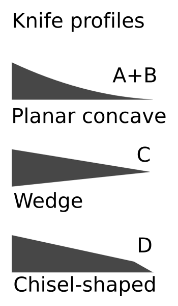 File:Microtome-knife-profile.svg