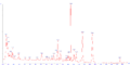 Chromatogram of orange juice showing hesperidin