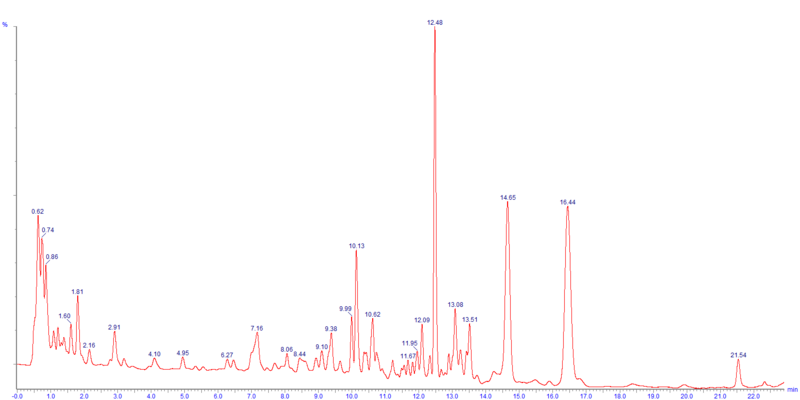 File:Orange juice UHPLC UV chromatogram.png