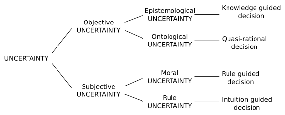 File:Uncertainty.svg