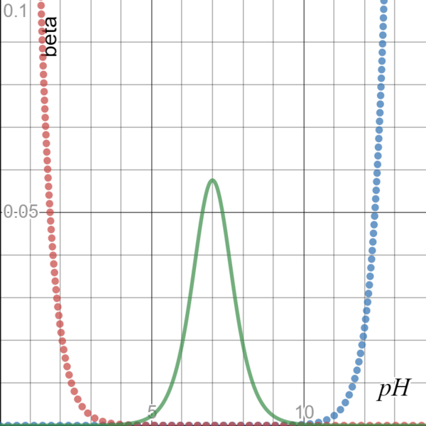 File:Buffer Capacity 2.png