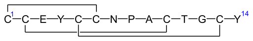 File:Linaclotide schematic.svg