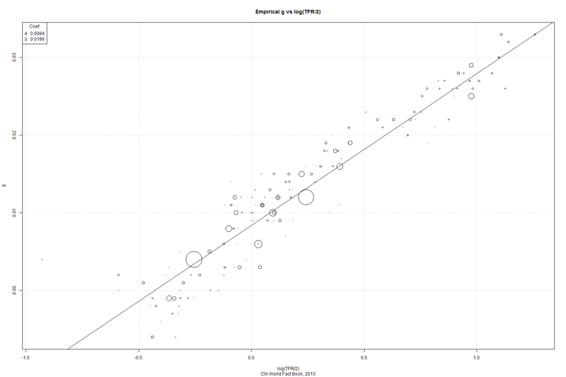 File:TFR vs population growth rate.png