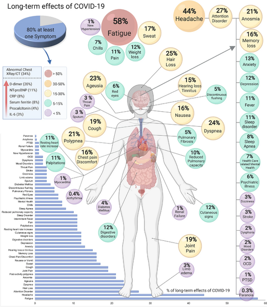 File:Long-term effects of COVID-19.webp