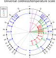 Thumbnail for version as of 13:38, 8 June 2026