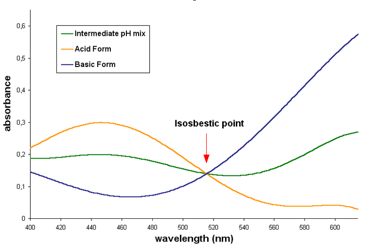File:Bromocresol green spectrum.png