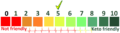 Thumbnail for version as of 14:12, 22 November 2022