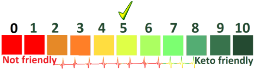 File:Keto meter five.png