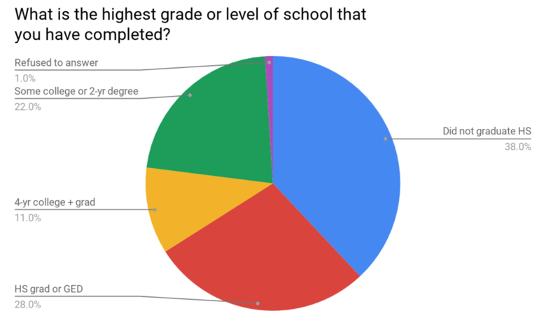 File:AHS Demographics4.png
