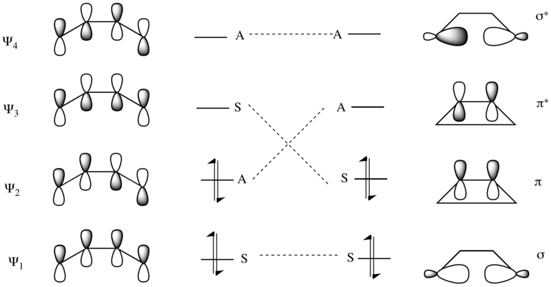 File:4e disrot correlationdiagram.png