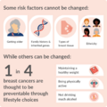 Risk factors for breast cancer