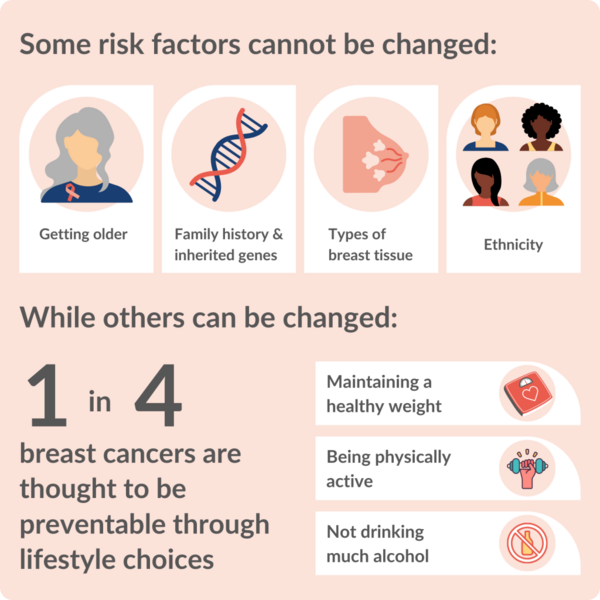 File:NIHR-infographic-breast-risk-factors.png