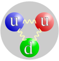 Quark structure of a proton