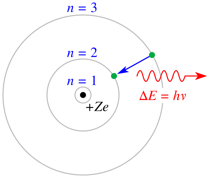 File:Bohr atom model.svg