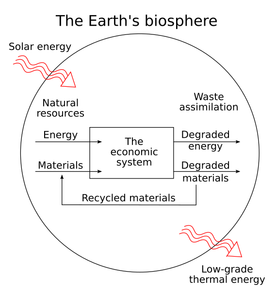 File:Diagram of natural resource flows-en.svg