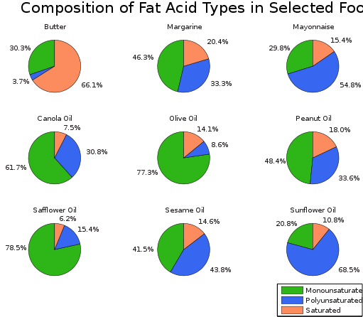 File:Fatchart.svg