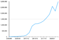 Thumbnail for version as of 13:38, 8 June 2026