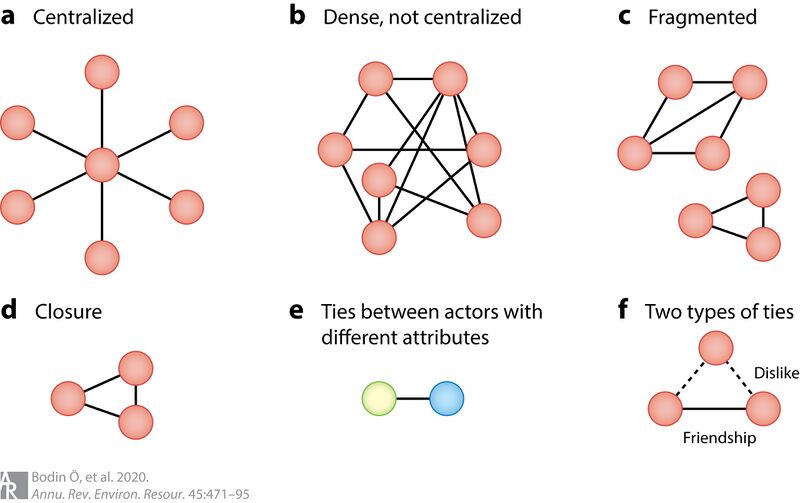 File:Social network characteristics diagram.jpg