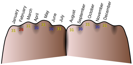 File:Month - Knuckles (en).svg