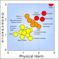 Substance abuse