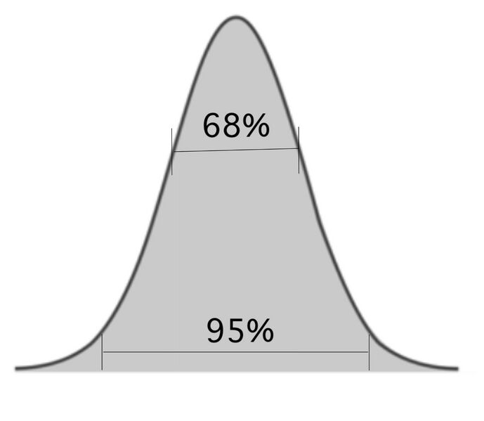File:Confidence intervals visual.jpg