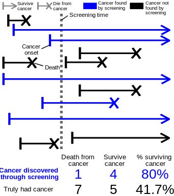 File:Length time bias.svg