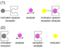 Thumbnail for version as of 03:40, 2 June 2026